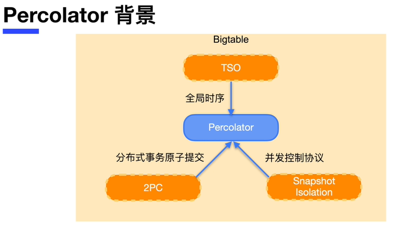 TiDB学习笔记（十四）Percolator事务模型