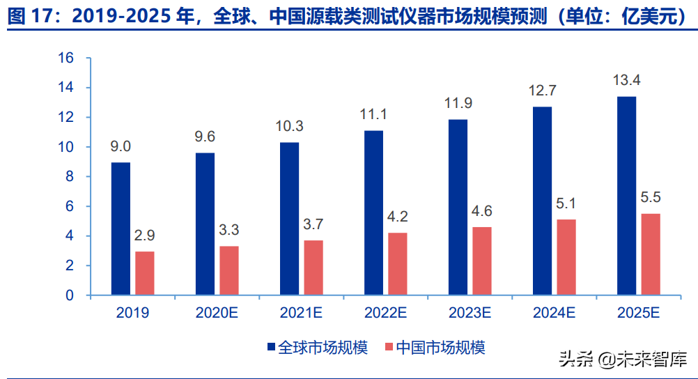 通用电子测量仪器行业深度研究：行业春风已至，国产龙头起航