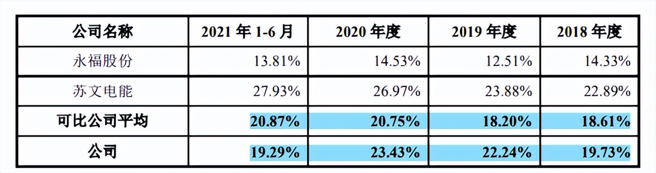 经纬股份大额募资用于场所建设，依赖大客户，员工离职率高