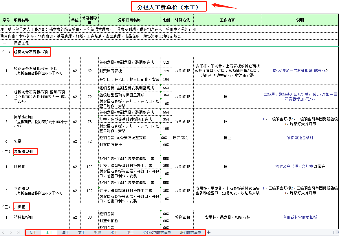 工程人“避坑”快看！全套劳务分包参考价格表，分条列项细节很多