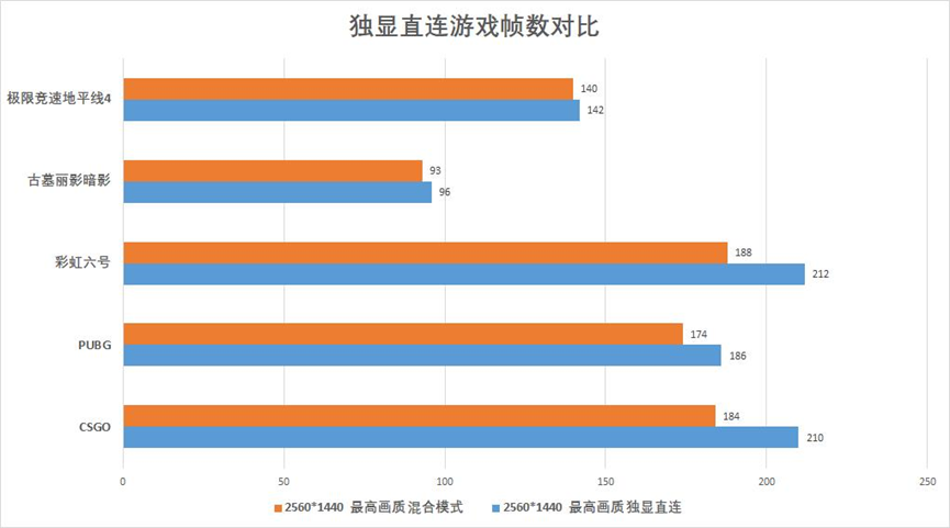 nba2k22飞雷神(满血显卡 一键起飞——雷神ZERO 2022 大黄蜂联名版评测)