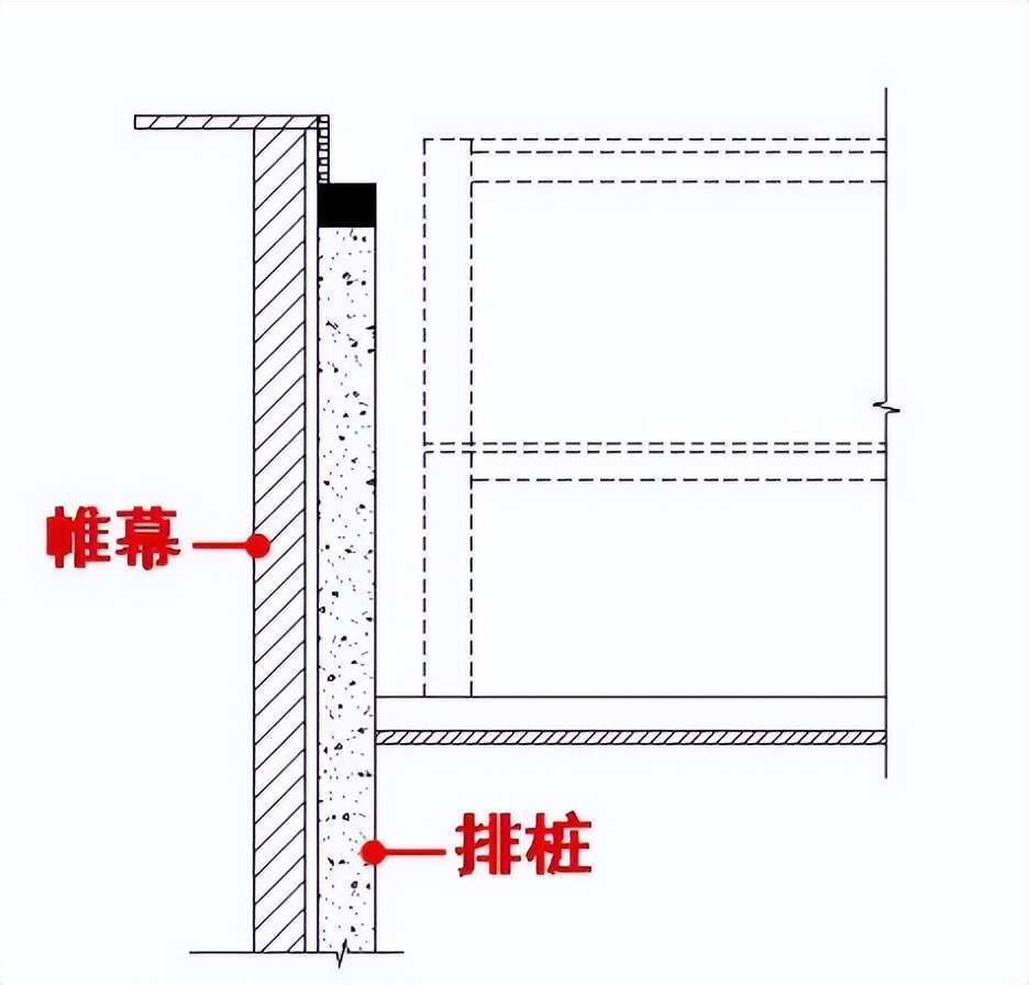 基坑支护工程分包单价