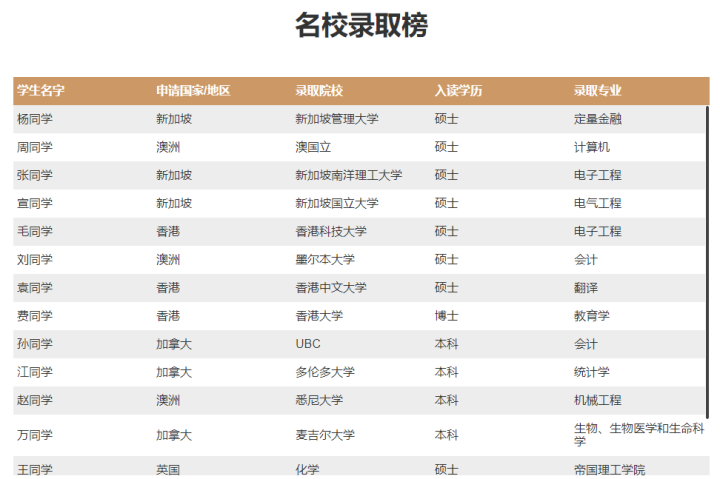 「留学避雷指南」深圳留学中介机构评测-小机构篇