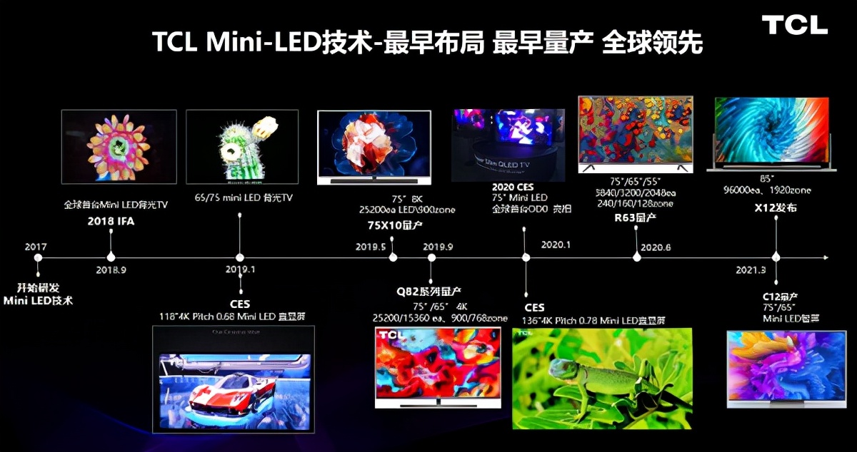 电视显示技术科普：LCD、Mini LED、OLED之间有什么不同？