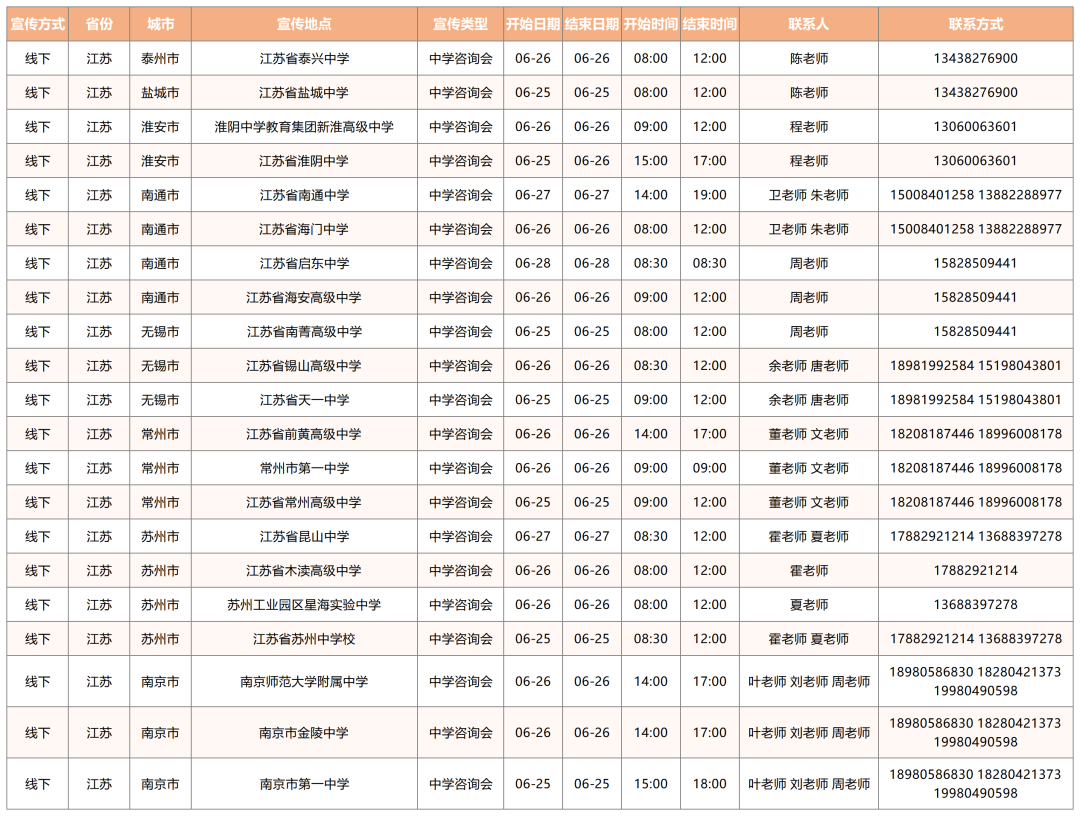 电子科大2022年全国招生宣传行程及联系方式持续更新中！
