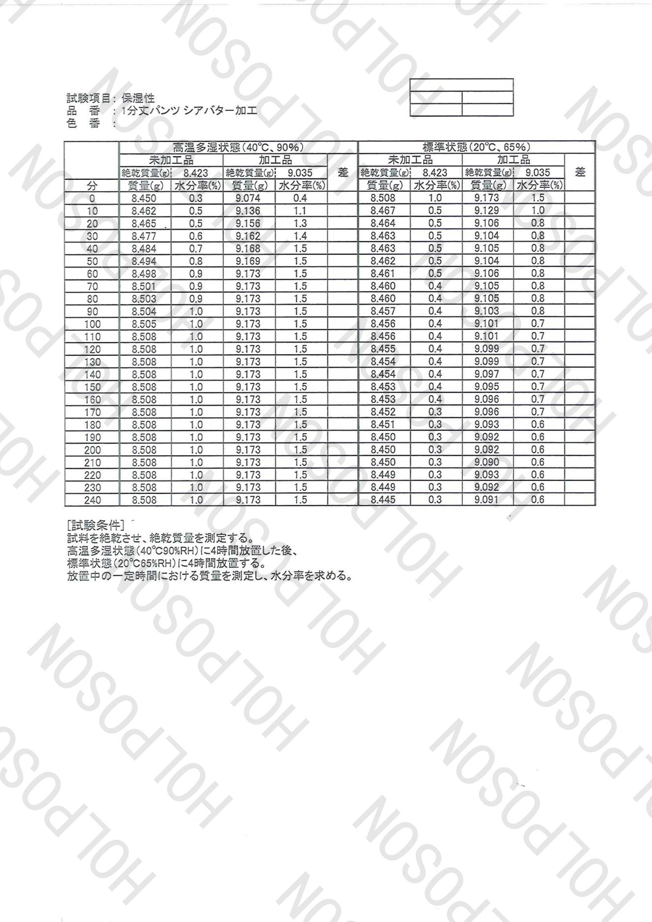 乳木果油保湿助剂织物用保湿整理加工剂乳木果微胶囊整理剂