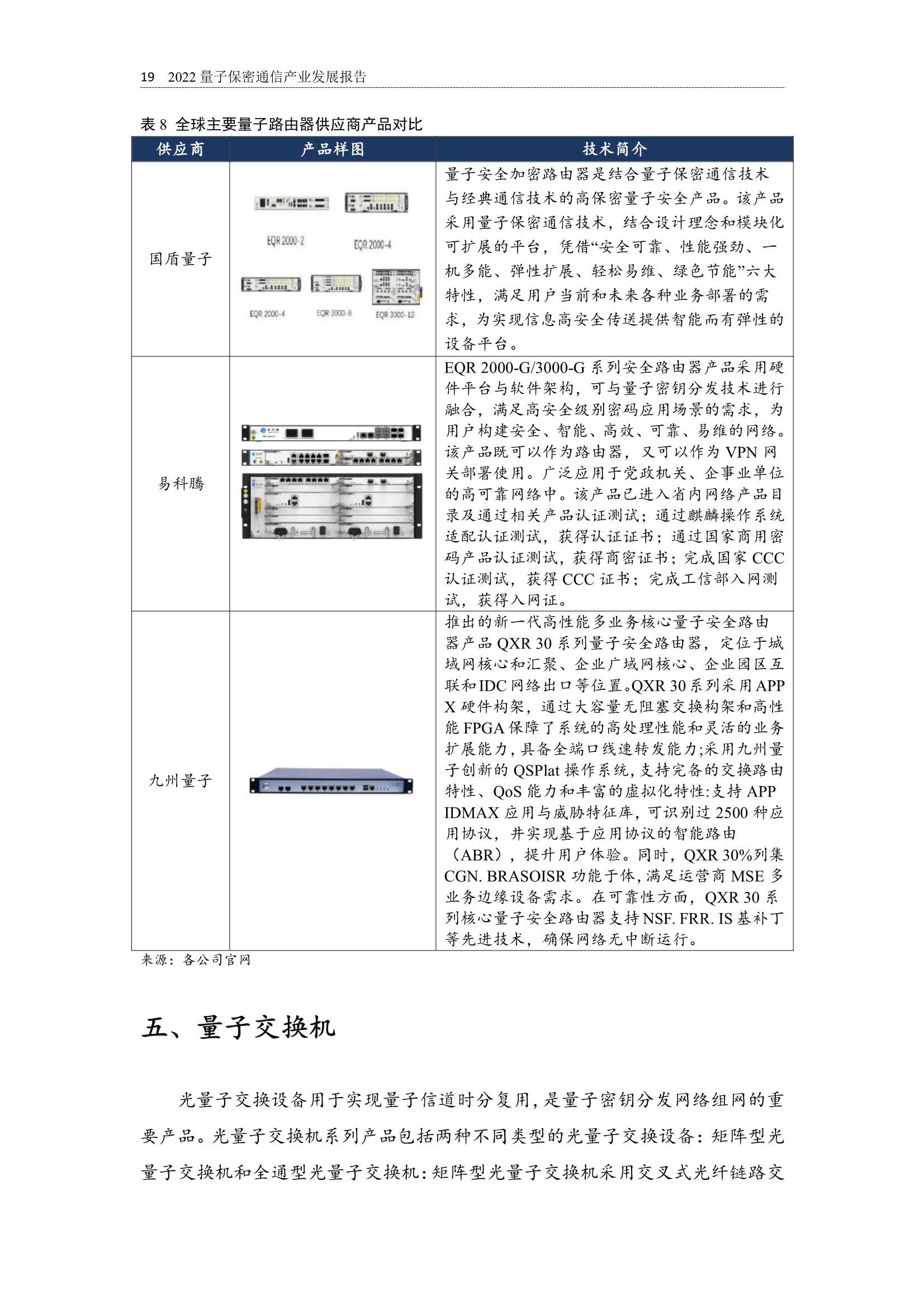 2022全球量子通信产业发展报告