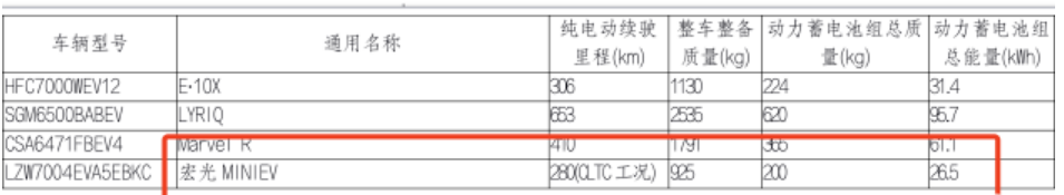 五菱宏光MINI EV的续航要增加到280公里了，QQ冰淇淋会如何应对？