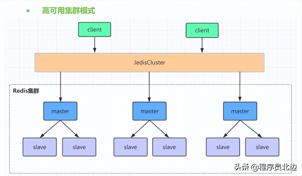 含泪推荐一款springboot+Redis+MyBatisCMS开源系统(含代码)
