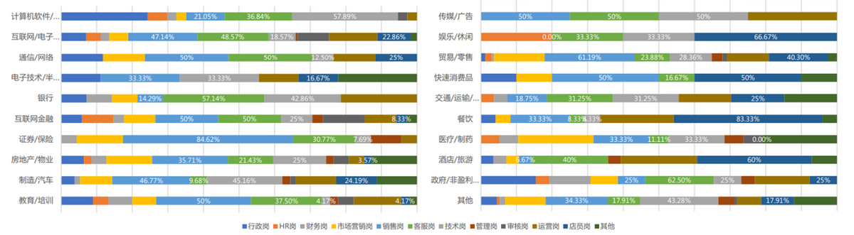 陕西10086客服招聘（人力服务外包行业研究与典型公司）