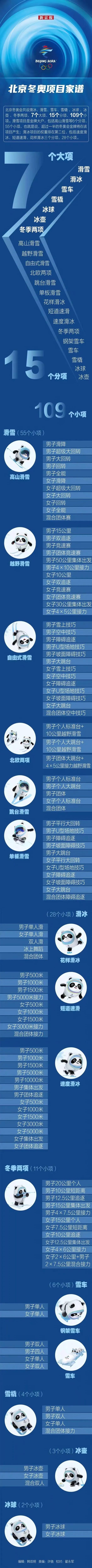 奥运会的种类有哪些呢(北京冬奥会109枚金牌分属哪些项目？看完这张图就明白了)