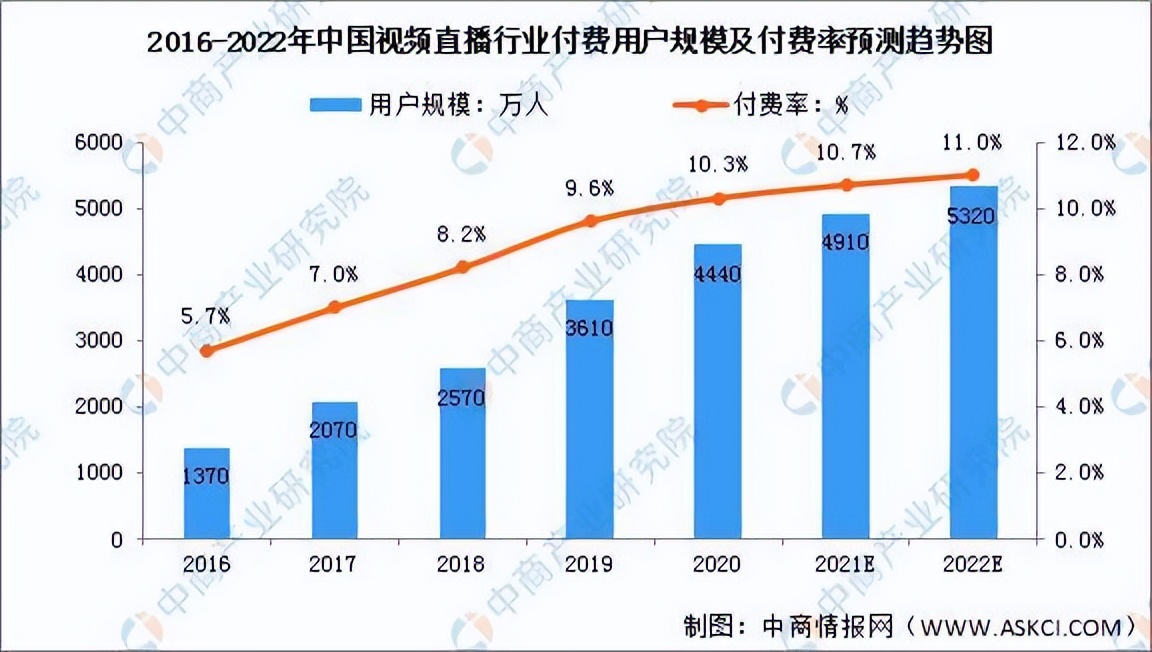 即构「畅直播」上线！提供全链路升级的一站式直播服务