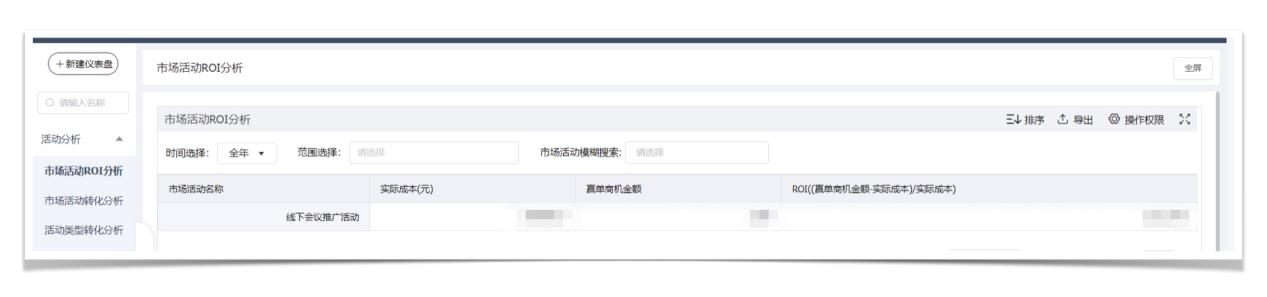 医疗器械黄金十年，销帮帮CRM助力布局数字化赛道