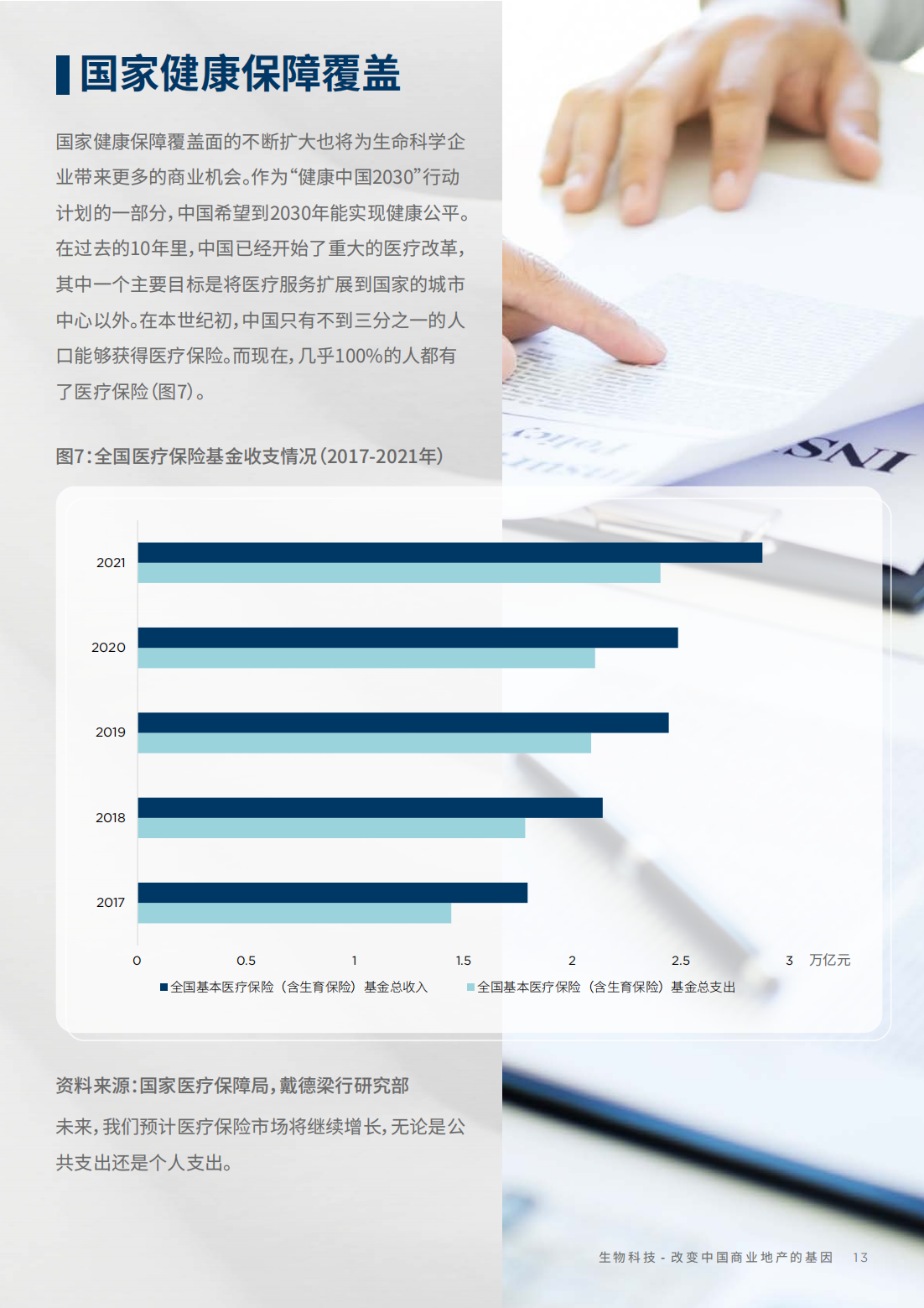 2022年生物科技行业研究报告（改变中国商业地产的基因）