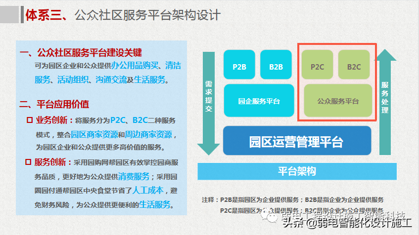 互联网 智慧园区整体解决方案