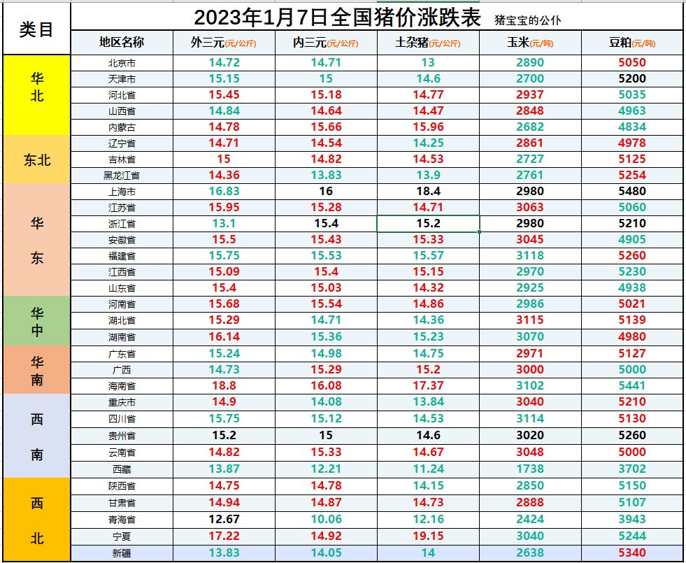 山东天气今日猪价「山东今天猪价表」