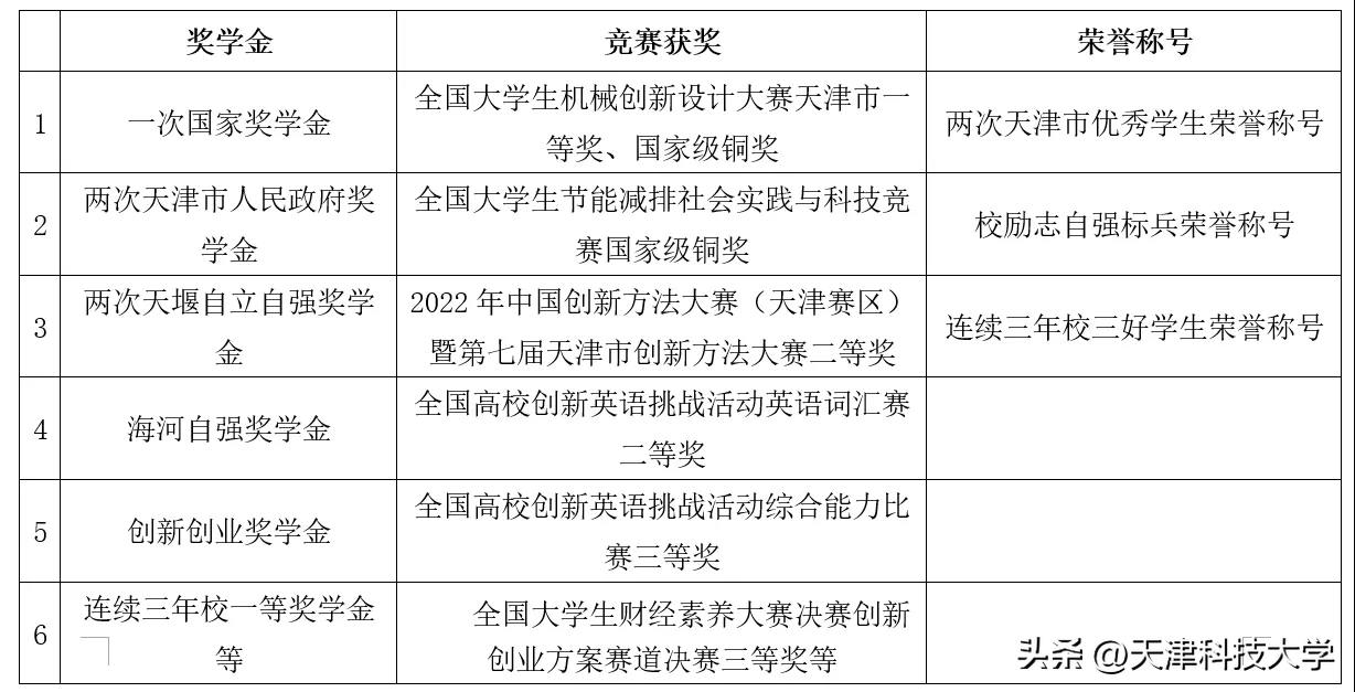 天津科教频道6（逐梦保研（四）-提升自我，持之以恒，上岸军中“清华”）