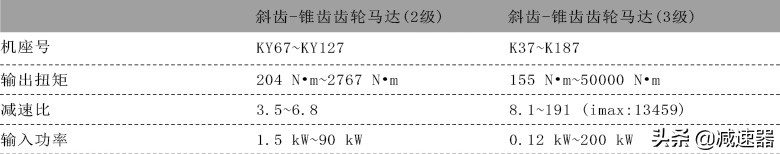 K系列减速选型资料