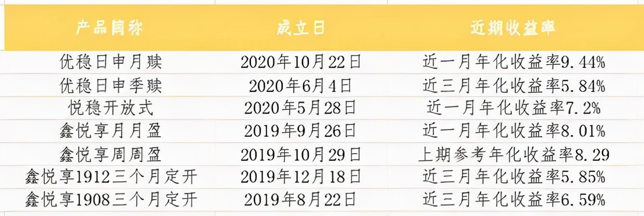 「理财产品收益率」银行理财产品收益率详解（银行理财收益率5.84%-9.44%）