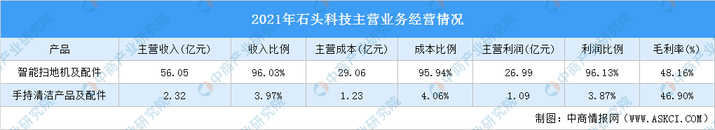 2022年中国清洁电器行业市场前景及投资研究报告