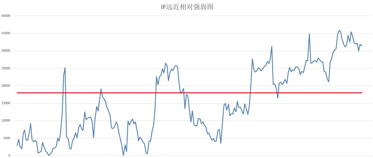 中证500跌势可能告一段落了（中证500股指期货IC交易实战）