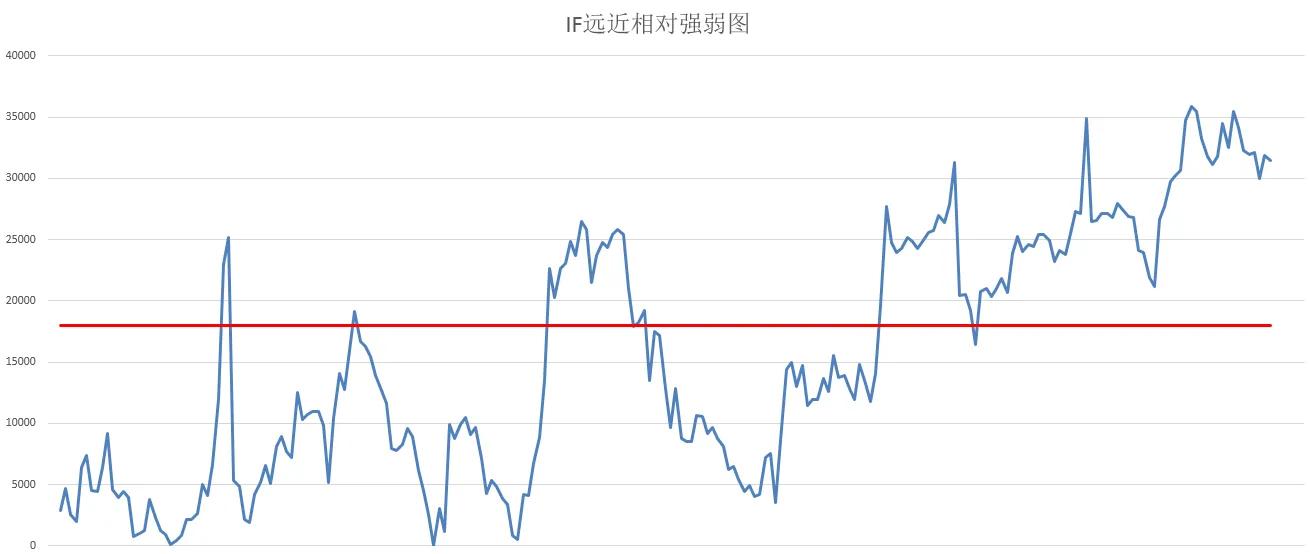 中证500跌势可能告一段落了（中证500股指期货IC交易实战）