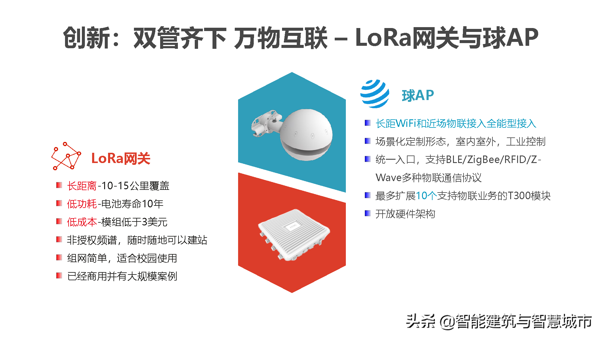 新型智慧校园解决方案