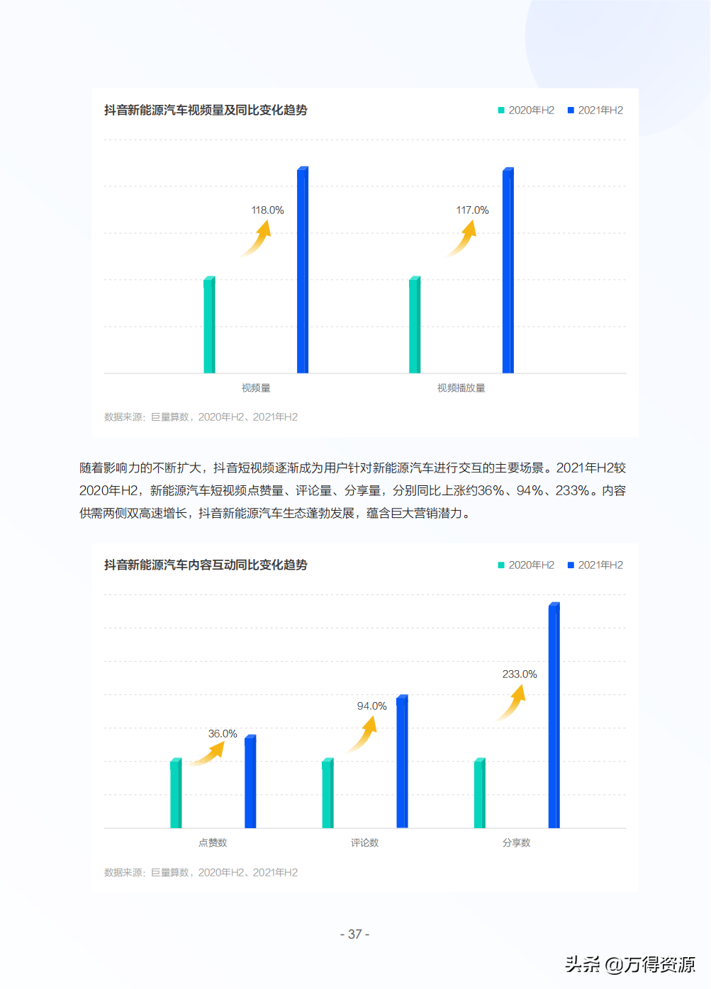 2022年中国新能源汽车发展趋势白皮书
