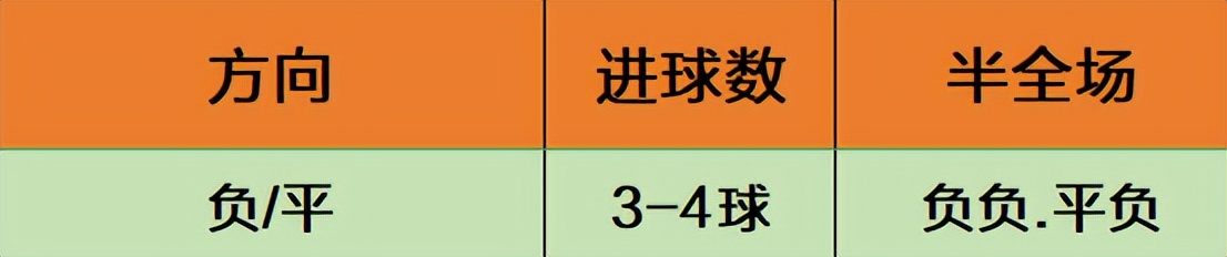 12.31竞彩实单二串一推荐 中央海岸水手VS墨尔本胜利 内附数据推荐