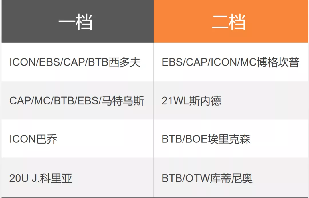 online欧冠卡哪个好(FIFA ONLINE 4 新版本队套推荐——国际米兰)