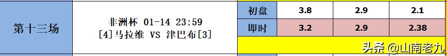 足彩22004期胜负彩分析：布赖顿VS水晶宫，多特VS弗赖堡