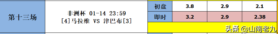 德累斯顿vs汉堡前瞻(22004期胜负彩分析：布赖顿VS水晶宫，多特VS弗赖堡)