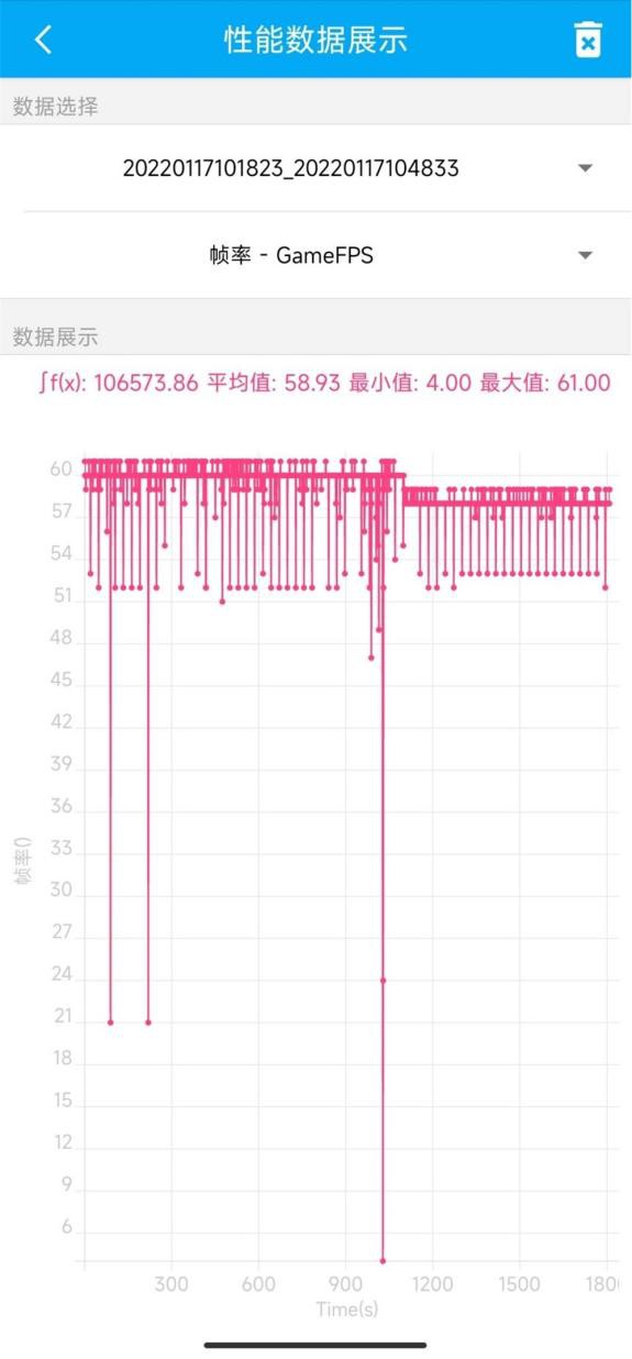 “米味”最浓的小米12 Pro 使用半个月告诉你真实体验