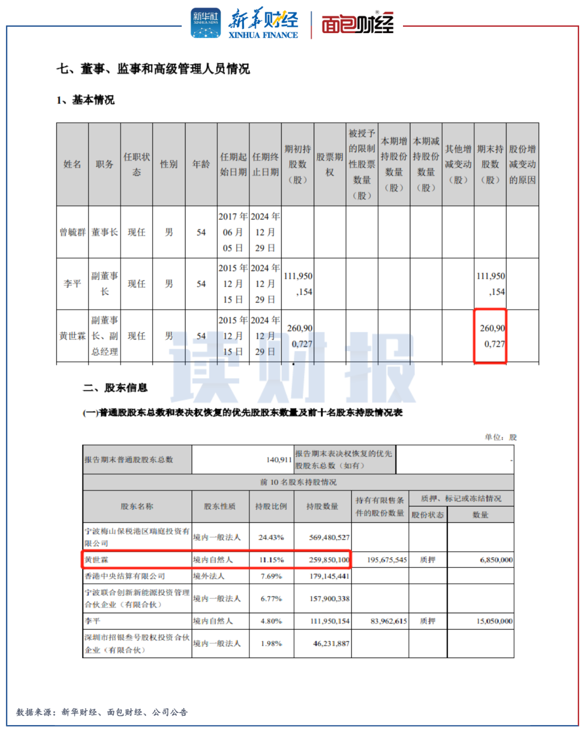 读财报丨宁德时代高管“减持”透视：“左手倒右手”信披存瑕疵，多家产业链公司大额减持