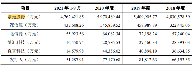 赛特斯股权分散，依赖税补，毛利率远超同行，应收账款高企