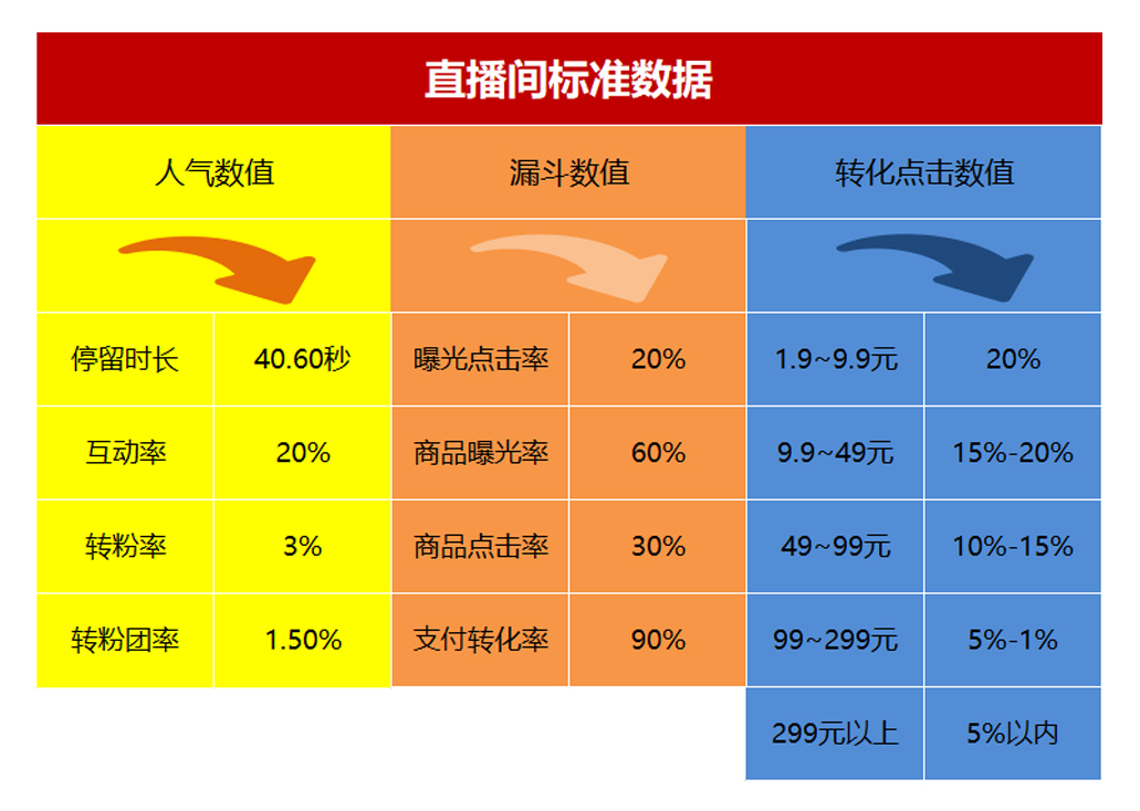 0点直播是什么意思(抖音直播间人少？五个评价指标了解一下)