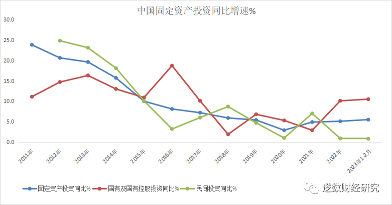 房地产基建工业回暖昙花一现，钢铁铁矿玻璃价格2024年会大幅下跌