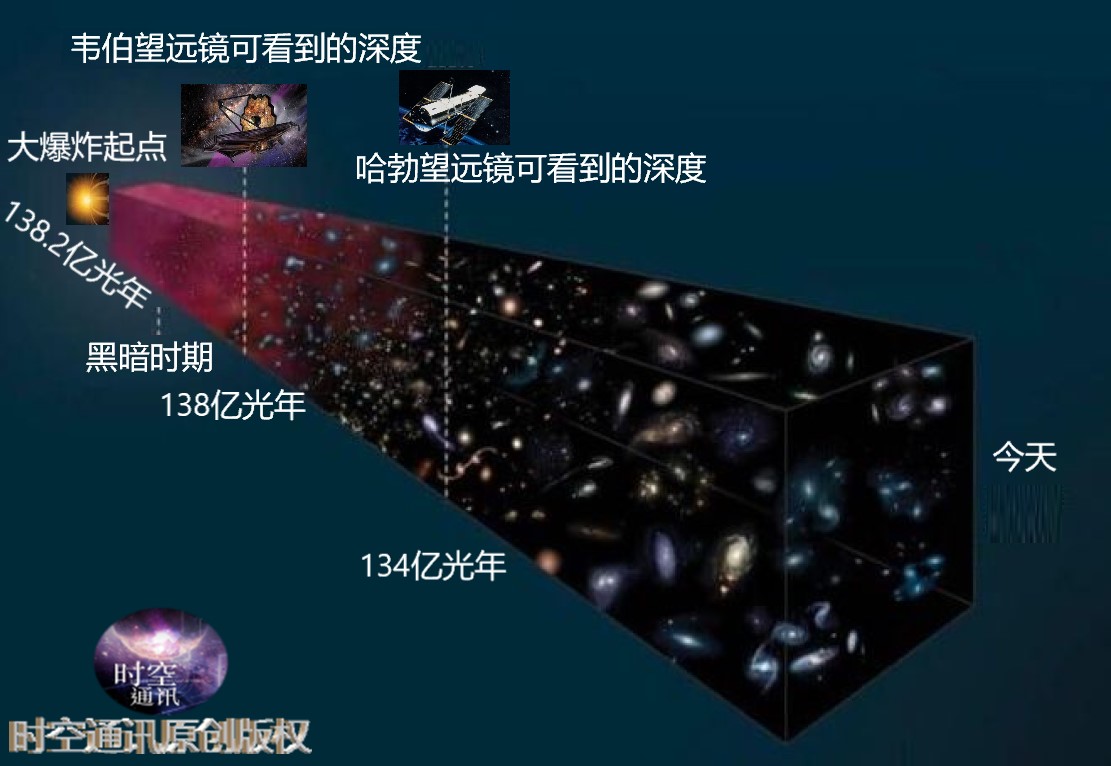 韦伯望远镜发回的第一张照片，模糊不清，难道它只是个绣花枕头？