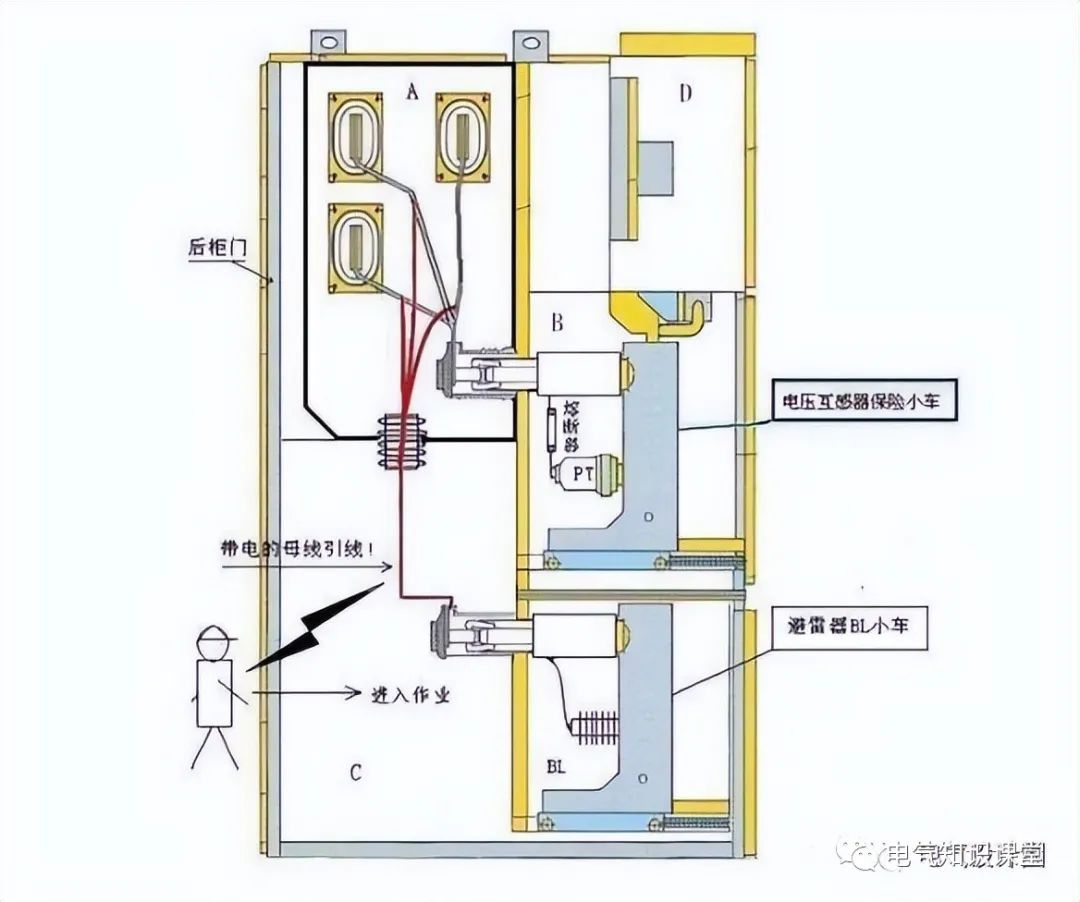 PT柜作用及常见配置方案