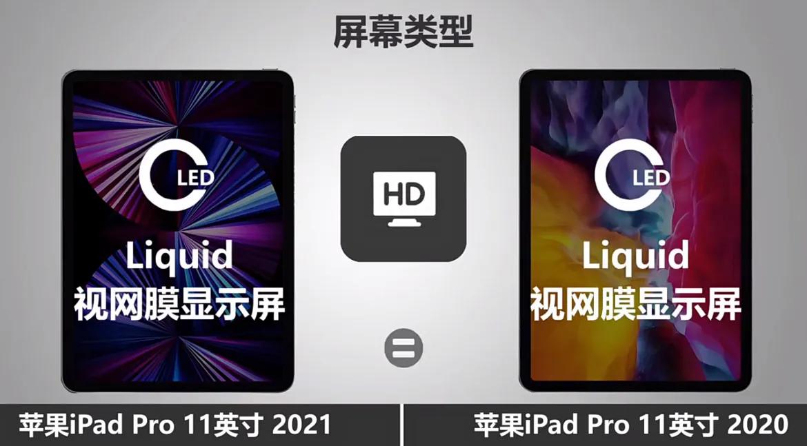 ipadpro2020和2021有什么区别（ipadpro2020和2021有什么区别11寸）-第3张图片-华展网