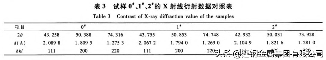 4j36国内是什么材料4J36可以硬化吗