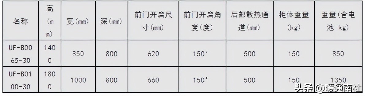 UPS及机房空调配电基础知识