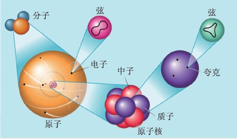 当代物理学最大的矛盾，当年的爱因斯坦用尽半生也没能解开