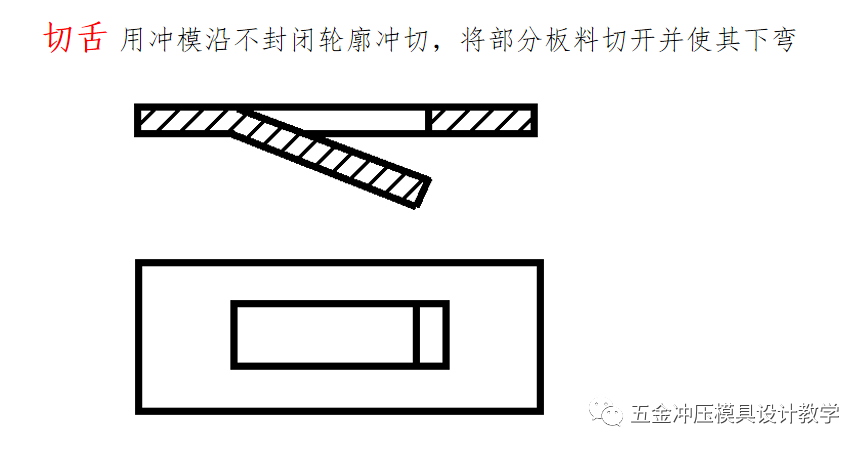 冲压工艺培训资料大全，值得收藏学习