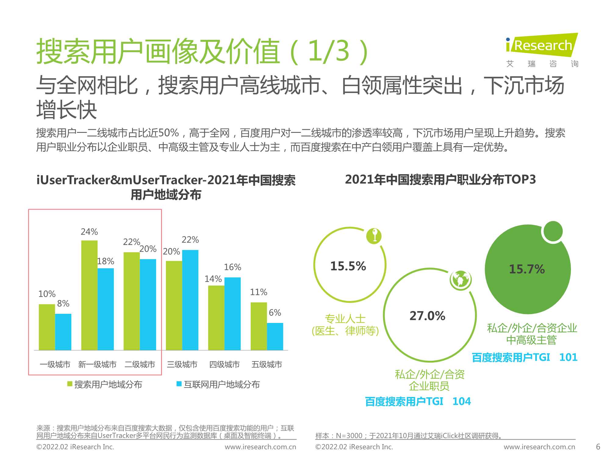 2022年大搜索时代搜索商业价值研究报告