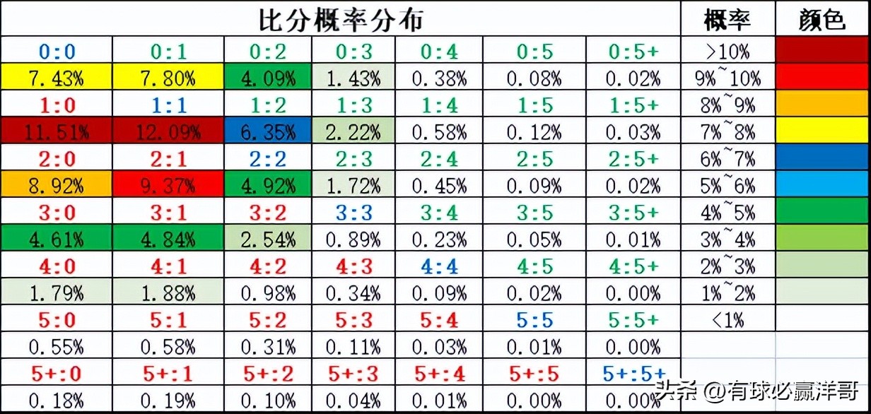 沃特福德对雷丁的比分预测(「洋哥足球比赛分析」用数据解读比赛玄机——2022.11.8-2)