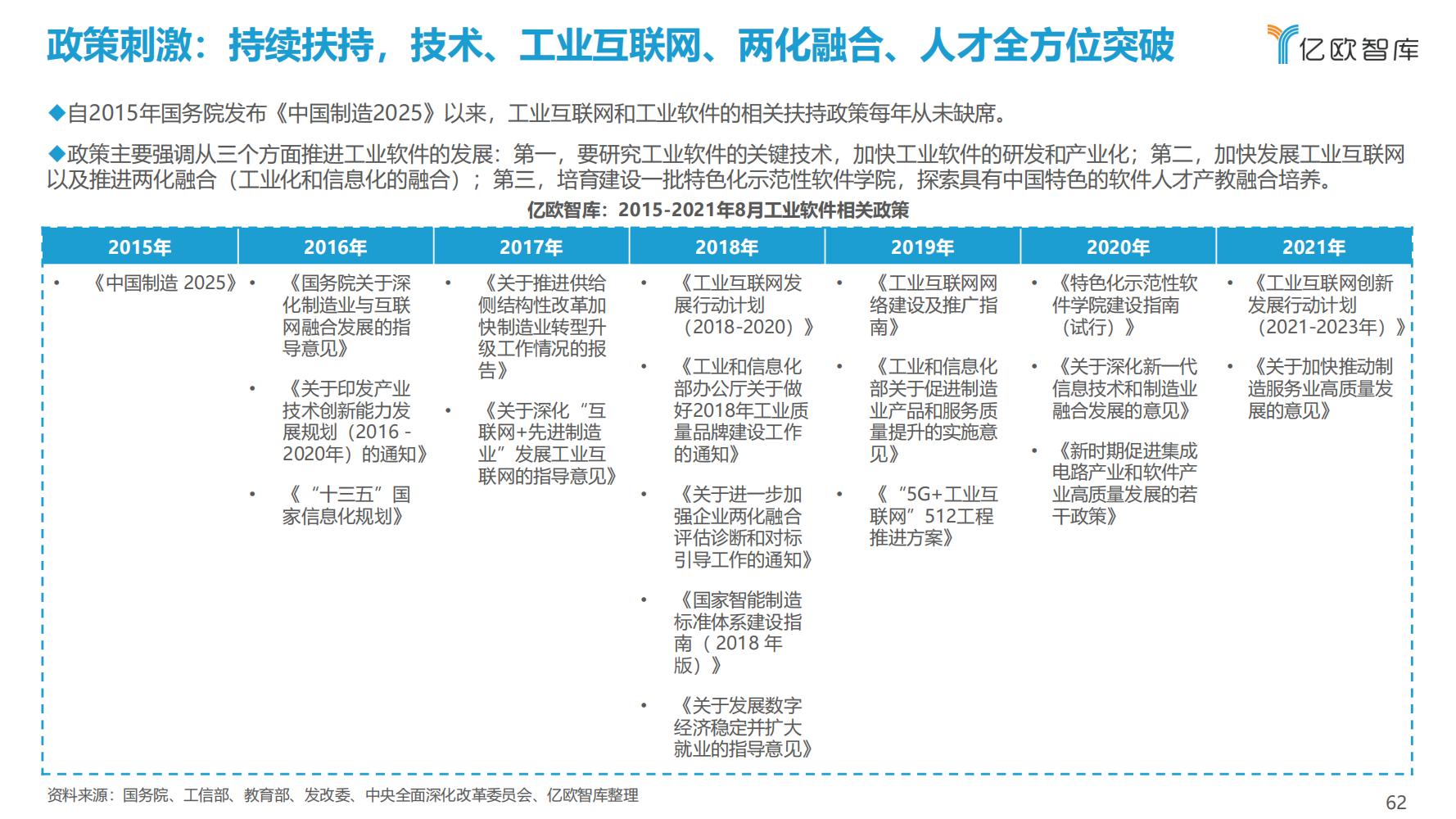 先进制造业：2021中国工业软件行业研究报告（发展机遇）