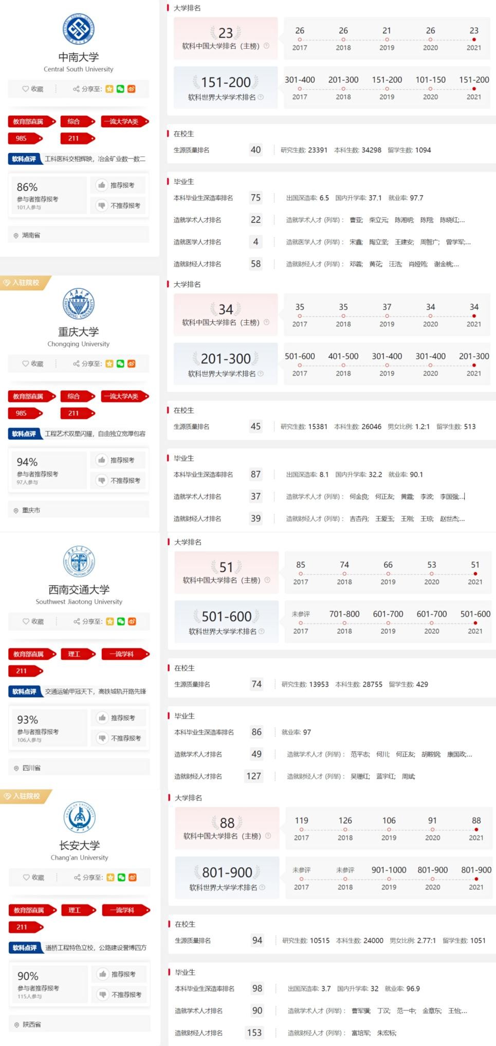 土木工程专业考研学校排名（考研择校分析）