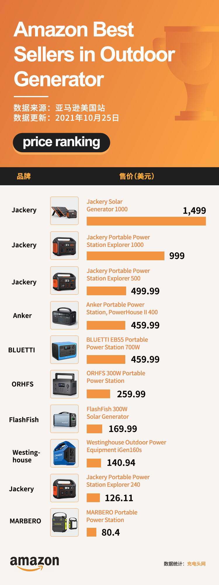 追光而來，電小二Jackery2022全球新品發布會5月13日全球直播