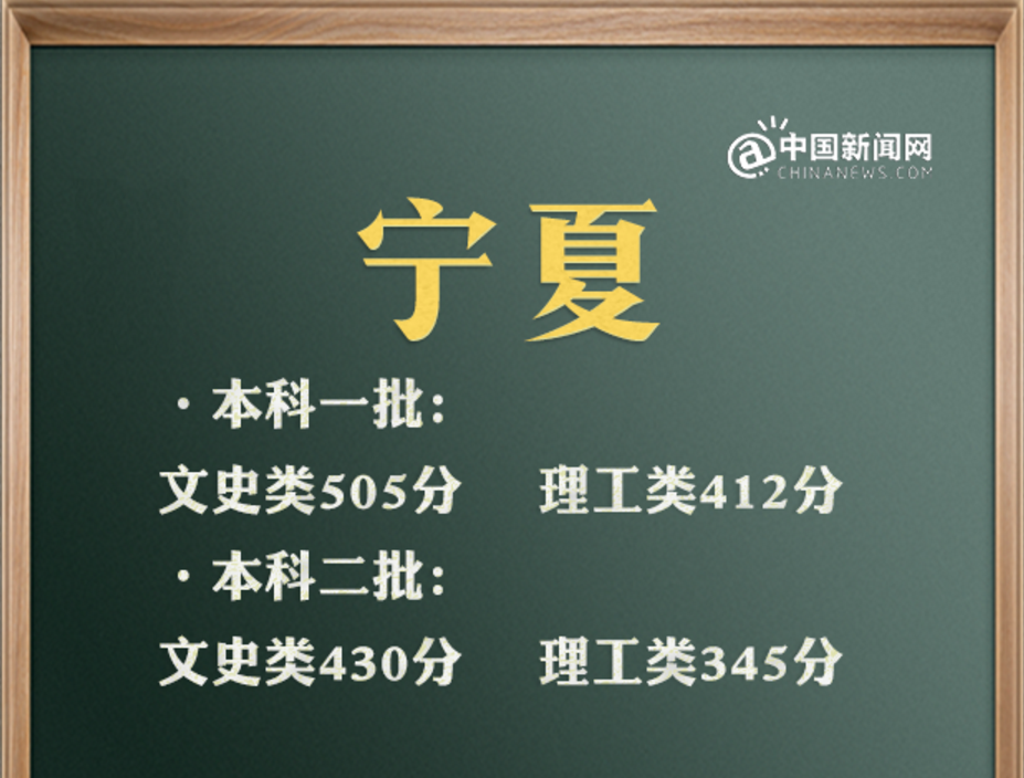 新八省联考成绩公布！由此预测2022高考分数线，580分上浙复交？
